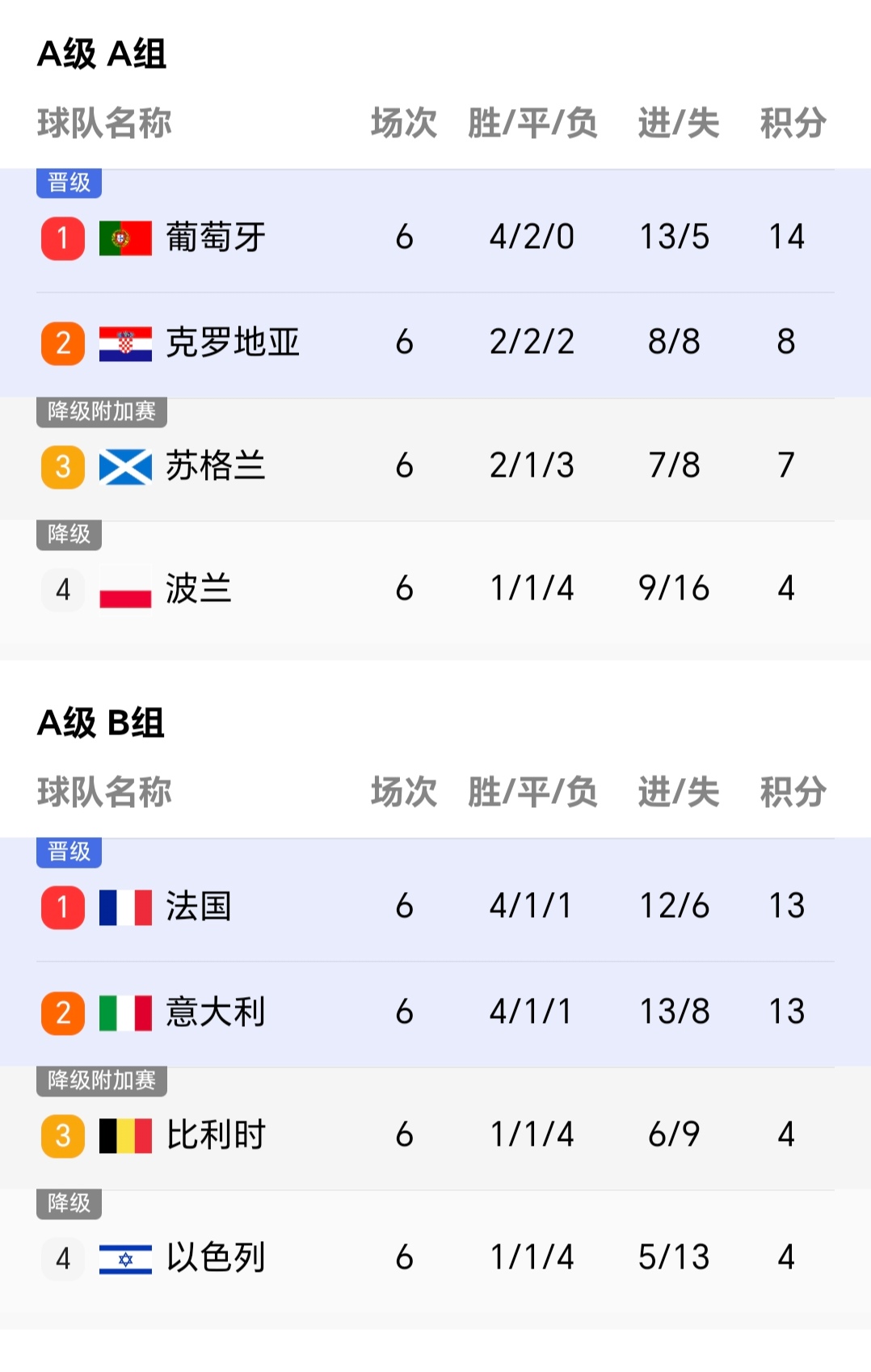 欧国联斯洛伐克不敌乌克兰遗憾止步八强的简单介绍