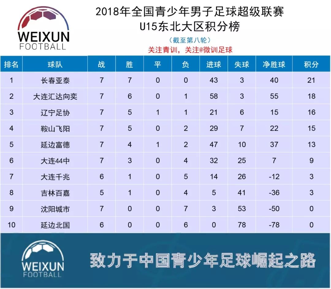 河南建业大胜对手，喜迎佳运持续