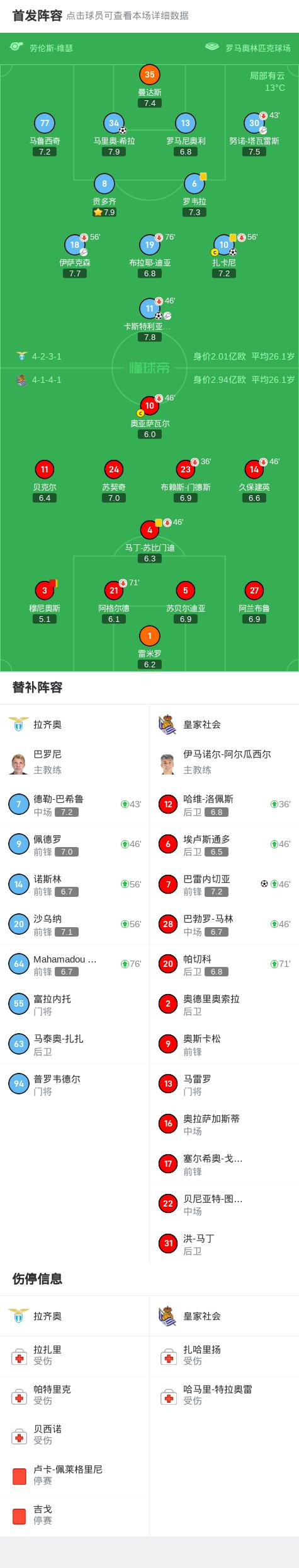 米乐官网-拉齐奥客场大胜萨索洛，继续领跑积分榜